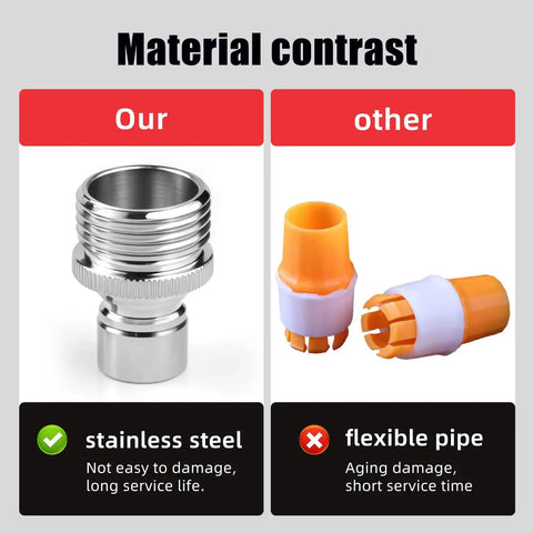 Heavy Duty Stainless Steel Garden Hose Quick Connect Fittings Three Quarter Inch GHT 2 Pack No Tools Required Leak Free Quick Connectors