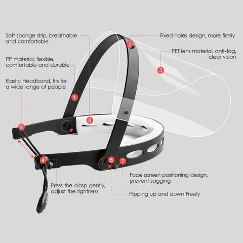 Diagram of an Adjustable Full Face Shield Kit With Anti Fog Clear Visors Lightweight Frame 2 Pack Includes 10 Replaceable Visors And 4 Sponge Strips Plus 2 Support Frames For All Day Comfort And Total Face Protection, displaying visor and frame features.