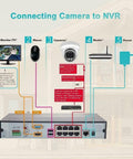 Diagram of connecting 5MP Color Vu Full Color Night Vision Vandal Dome PoE IP Camera Outdoor 2.8mm Wide Angle H265 IP67 to NVR.