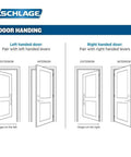 Diagram showing left and right handed door handing options for installation with levers, featuring hinged door designs.