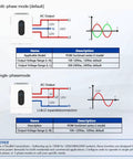 Diagram showing Premium 12Kw Hybrid Solar Inverter DC 48V To AC 120V 240V Split Phase Output connections and modes.