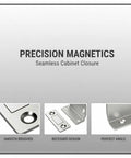 Precision Magnetic Seamless Cabinet Closure with smooth brushed finish, recessed design, and perfect angle for easy installation.