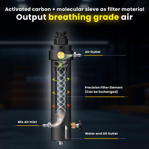 Cutaway view of Heavy Duty High Pressure PCP Air Filter With Pressure Maintaining Function And 5800 PSI Oil And Water Separator