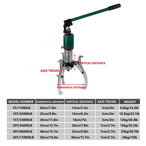 Beefy 10 Ton Hydraulic Gear Puller Kit With 2 Jaw And 3 Jaw Bearing Pullers For Sprockets Rotors Axles And Wheel Bearings