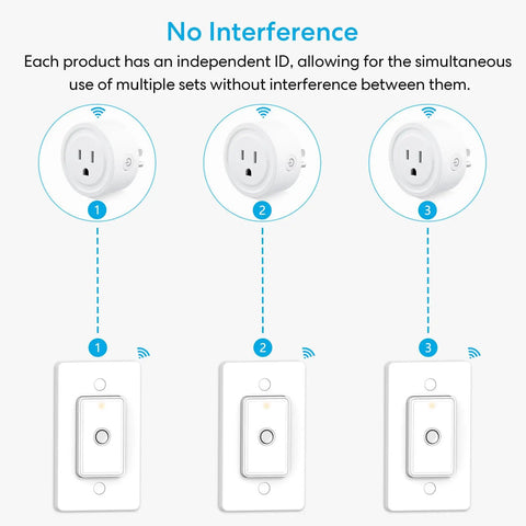 Wireless Remote Outlet Switch Kit With 656 Foot Range No Wiring Required Pre Programmed Use On Wall Or As Portable Remote Magnetic Mount Fridge Friendly Plug And Play Ready For Lights And Small Appliances showing no interference feature with independent IDs for multiple sets