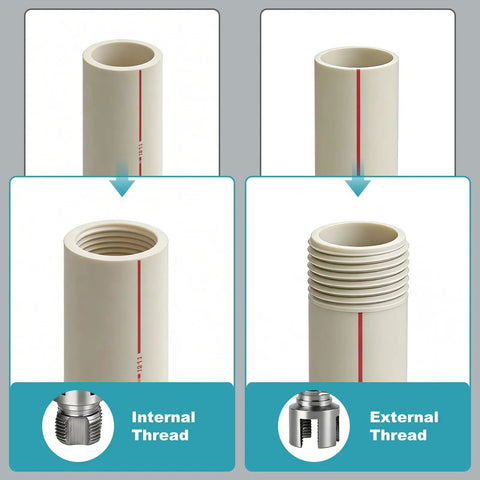 Two Piece PVC Pipe Threader Tool Set With One Half Inch And Three Quarter Inch Heads For Pipes Internal And External Threading Electric Drill Compatible Carbon Steel With Protective Coating For DIY Home Plumbing showing internal and external PVC pipe threading.