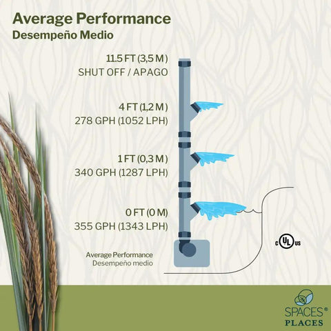 G355AG 355 GPH Submersible Pond Pump performance chart with flow rates at various heights and shut-off at 11.5 ft.