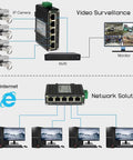 Diagram showing Rugged Industrial 5 Port Gigabit Ethernet Switch for DIN Rail or Wall Mounting in surveillance network setup.