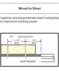 Wood to steel connection diagram showing pin penetration requirements for Pro Grade Three Inch Powder Actuated Fasteners With .300 Head Diameter Drive Pins.