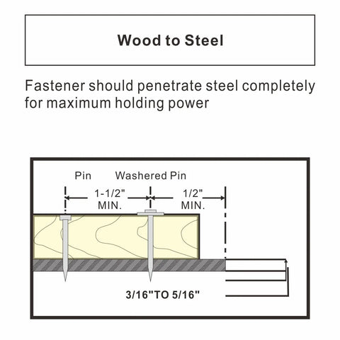 Wood to steel connection diagram showing pin penetration requirements for Pro Grade Three Inch Powder Actuated Fasteners With .300 Head Diameter Drive Pins.
