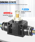 Inline Pneumatic Air Flow Control Valve With Push To Connect Fittings For Low Speed Cylinders Pack Of Five Plug And Play One Quarter Inch Tube OD To One Quarter Inch Tube OD 0 To 145 PSI 32 To 140 F Plastic Copper Build adjusting flow direction
