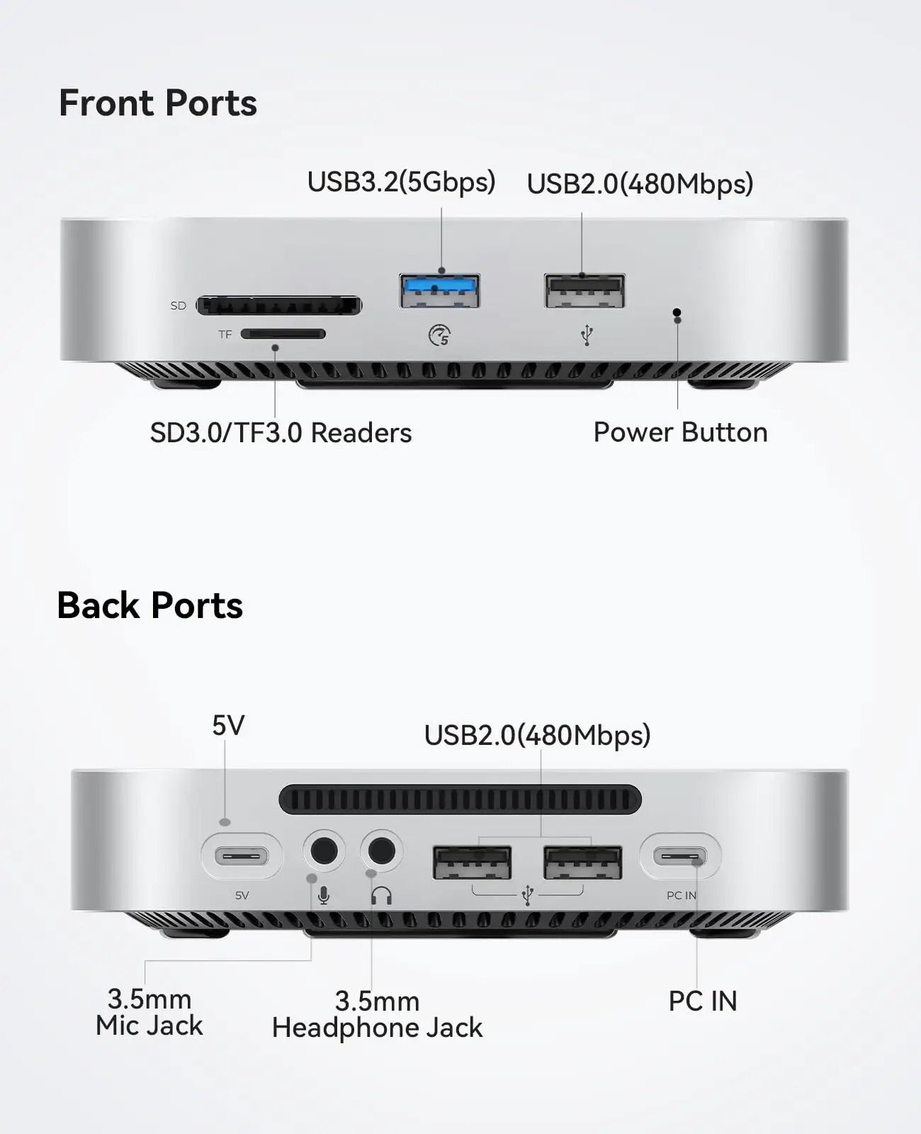 Mac Mini M4 1TB Dock & SSD Expansion ✓