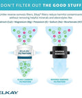 Comparison of Elkay carbon filtration and reverse osmosis benefits, highlighting mineral retention like calcium, magnesium, and potassium.
