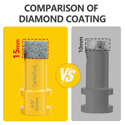 Diamond tile hole saw kit by Amazon; front view shows yellow 15mm bit and gray 10mm bit with diamond coating.