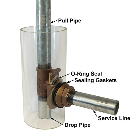 Heavy Duty No-Lead Brass Pitless Adapter For Submersible Well Pumps, 1-1/4 Inch Discharge, Two-Piece Design with labeled components.