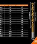 Size chart for Titanium Coated Drill Bit Set For Metal, Wood, Plastic And Aluminum By ENERTWIST with 99 HSS Twist Bits.