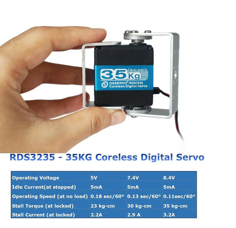 Hand holding 35Kg Coreless Robot Servo with 8.4V beefy torque and steel gear digital steering for RC vehicles, includes mount bracket.