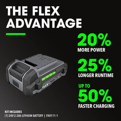 24V Brushless Cordless Drill Driver Kit with 2.5Ah Lithium Battery shown, highlighting power, runtime, and charging benefits.