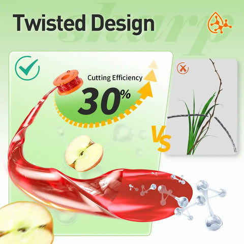 Image showing twisted design for increased cutting efficiency; compares traditional and flexible aero cutting lines with graphics.