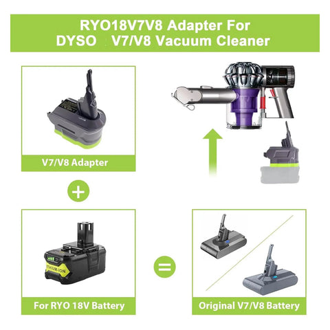 Diagram of 2 In 1 Ryobi 18V Battery Adapter For Dyson V7 And V8 Cordless Vacuums Plug And Play Converts Ryobi Lithium To Dyson Handheld