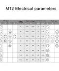 M12 Electrical parameters chart showing pin type, rated current, voltage, and hole type for M12 4 Pin A Coded Connector Cable