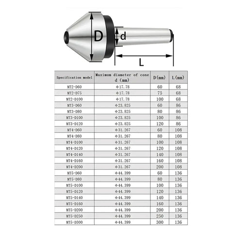 Heavy Duty Morse Taper Live Center Rotating Mushroom Head CNC Tailstock Support specifications with dimensions for milling and grinding.