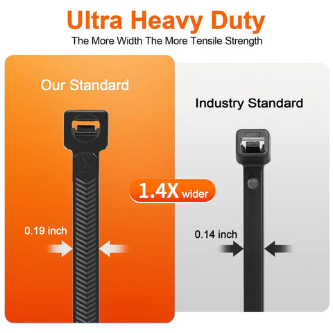 Comparison of wider heavy duty zip tie with standard zip tie, highlighting width difference and tensile strength. Heavy Duty Zip Ties 150 Pack Set With 12, 12, And 18 Inch V Shaped Double Sided Assorted Sizes, 200Lb Tensile Strength Nylon Tie Wraps For Indoor And Outdoor Use, Weather Resistant, Tough As Nails Build To Last, Easy To Use.