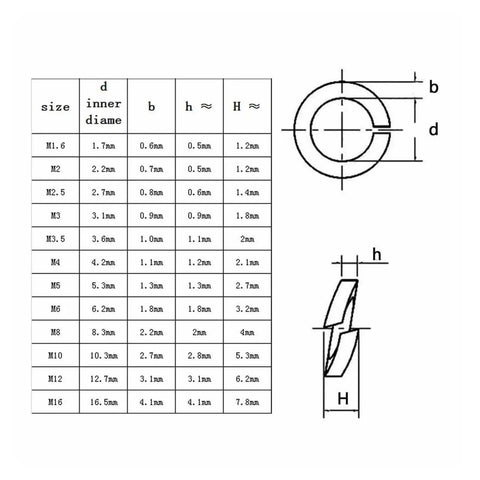 1035 Piece Heavy Duty Stainless Steel Spring Lock Washer Set For DIYers M1.6 M2 M2.5 M3 M3.5 M4 M5 M6 M8 M10 M12 M16 Elastic Gasket Included 304 Stainless Corrosion Resistant High Hardness Durable Fastener Washers size chart