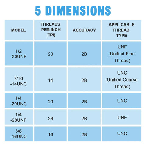 Dimensions chart for Five Piece Imperial Thread Plug Gauge Set Pro Grade 2B Unified Thread Gauges with sizes and thread types.