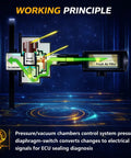 Diagram of Evaporative Emissions System Integrity Module Leak Detection Pump component with pressure chambers and air filter.