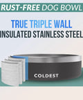 Triple Wall Insulated Stainless Steel Dog Bowl Keeping Fridge Cold Hydration All Day Long, showing a cutaway of its rust-free design.