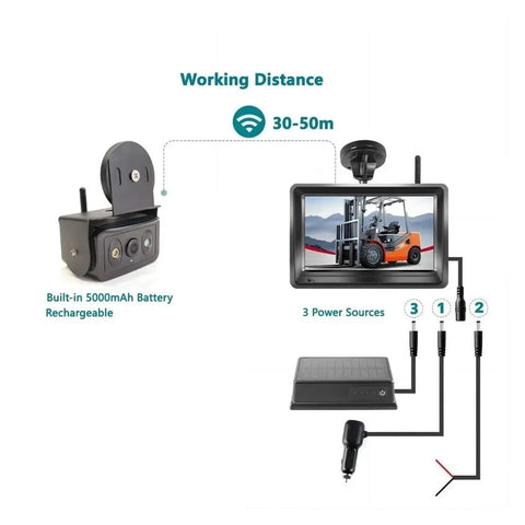 Badass Wireless Forklift Backup Camera Kit With No Sweat Setup And Five Inch Monitor showing battery and power connections.