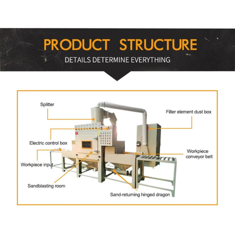 Large Chamber Automatic Sandblast Cabinet Drop Dead Tough Abrasive Processing Rig with conveyor, control box, and sandblasting room.