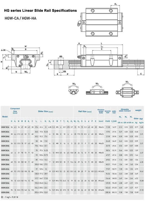 Beefy HGW15CA Linear Slider Bearing Pair, Flange Slider Blocks For HG15 CNC Linear Guides, Heavy-Duty Build, High Rigidity, Low-Friction Bearing Steel, 2 Pieces, Perfect For Precision CNC Machines And Milling Setups. technical drawing and specs
