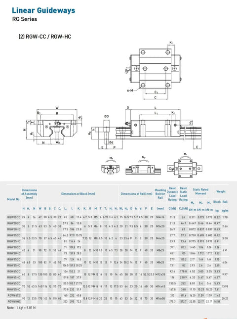 Beefy Linear Guide RGW55 Series With RGW55HC Rail For CNC Machines And 3D Printers Smooth Motion And High Rigidity Z0C ZAC GK Block Rail And Slider Bearings For Precision Motion technical drawing