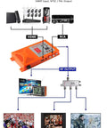 Infographic of HDMI to RCA to RF Modulator Coaxial UHF Converter Adapter with connected devices and TV outputs diagram