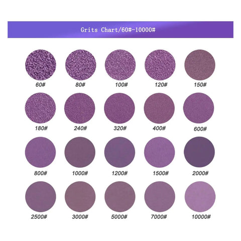 Grits chart showing various sanding disc grit levels from 60 to 10000 for Top Shelf 5 Inch Sanding Discs With Hook Loop Backing.