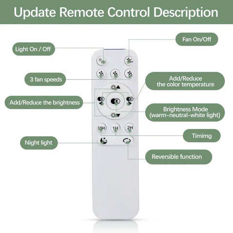Remote control for Remote LED Ceiling Fan With Light Kit 40W Dimmable, Modern Convenience, functions labeled.