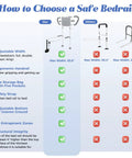 Comparison chart showing features of adjustable bed rails for elderly safety up to 400 lb with pocket portable assist handle.