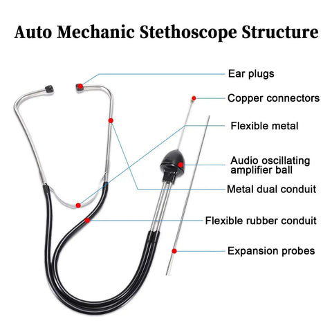 Diagram of Pro Grade Car Mechanic Stethoscope For Engine Diagnostics showing components and structure.