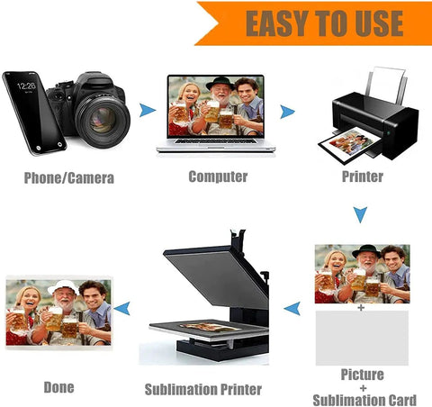 Illustration showing phone, camera, computer, printer, and sublimation process for Eight Pack Sublimation Blanks For Hats And Garments.