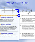 Comparison chart of Sun Gold Power and other mounting brackets, highlighting thickness, physical properties, and application scenarios.