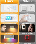 Comparison chart of rechargeable motion sensor stair lights with RGB warm white versus traditional plug-in models.