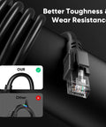 Cat6 Outdoor Ethernet Cable 100 Ft Direct Burial 24AWG Waterproof LLDPE UV Jacket 10Gbps Ready For POE detail view