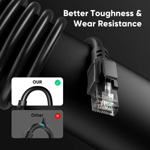 Cat6 Outdoor Ethernet Cable 100 Ft Direct Burial 24AWG Waterproof LLDPE UV Jacket 10Gbps Ready For POE detail view