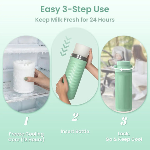 Easy 3-step process of using Grab And Go Breast Milk Cooler Bag For Pumping Moms Keeping Fresh Milk At Forty Three Degrees.