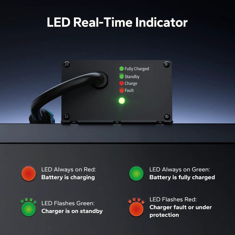 LED real-time indicator display for Rugged 10 Amp 12 Volt Lithium Battery Charger With IP65 Waterproof Rating For LifePo4 Batteries.