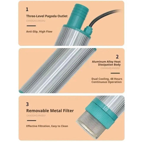 Badass Mini Submersible Sump Pump For Reliable Fluid Transfers And 12 Volt DC Output With Marine Grade Stainless Steel Frame showing three features.