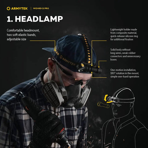 Person wearing Wizard C2 Pro V4 Warm Light LED Headlamp Flashlight 2330 Lumens 3 in 1 Multi Use for Everyday Carry and Bike Light