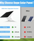 Comparison of Uogw 4W Solar Panel Charging Mount and other models for cameras, highlighting power and compatibility features.